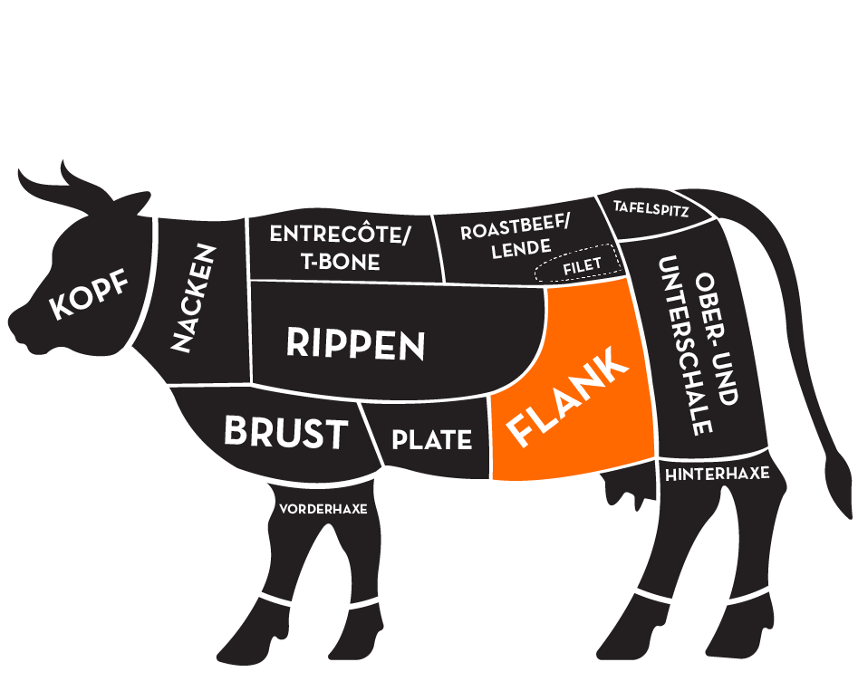 Illustration eines Rindes mit Einteilung der Fleischbereiche