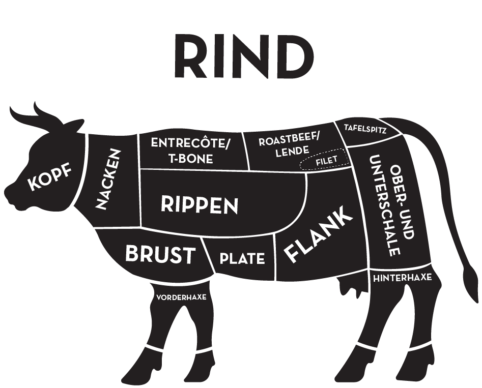 Illustration eines Rindes mit Einteilung der Fleischbereiche