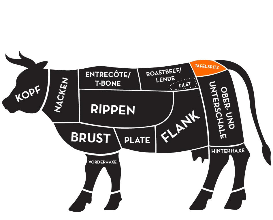 Illustration eines Rindes mit Einteilung der Fleischbereiche
