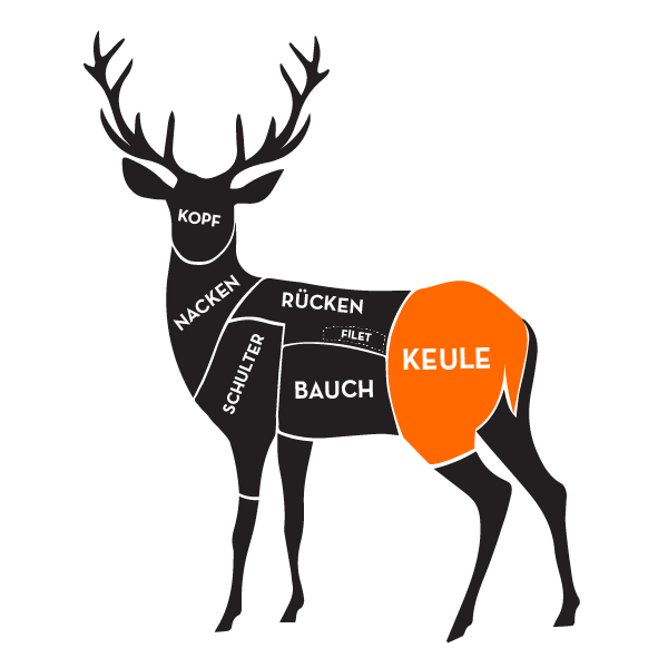 Illustration eines Hirsches mit Einteilung der Fleischbereiche