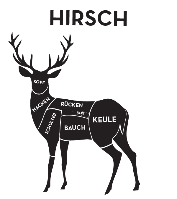Illustration eines Hirsches mit Einteilung der Fleischbereiche