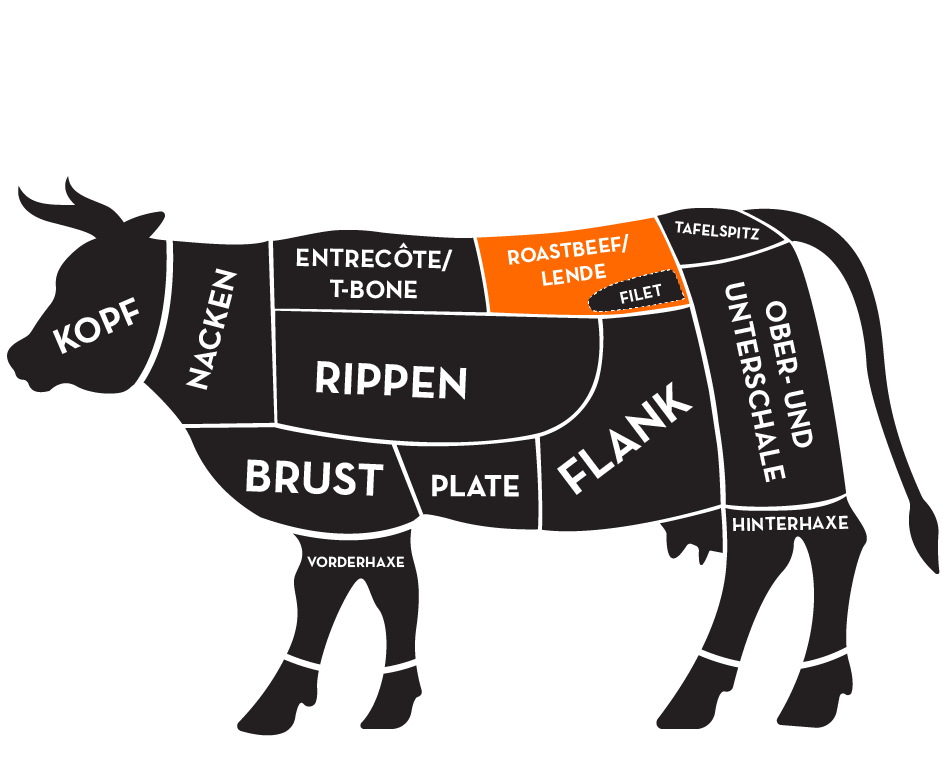 Illustration eines Rindes mit Einteilung der Fleischbereiche