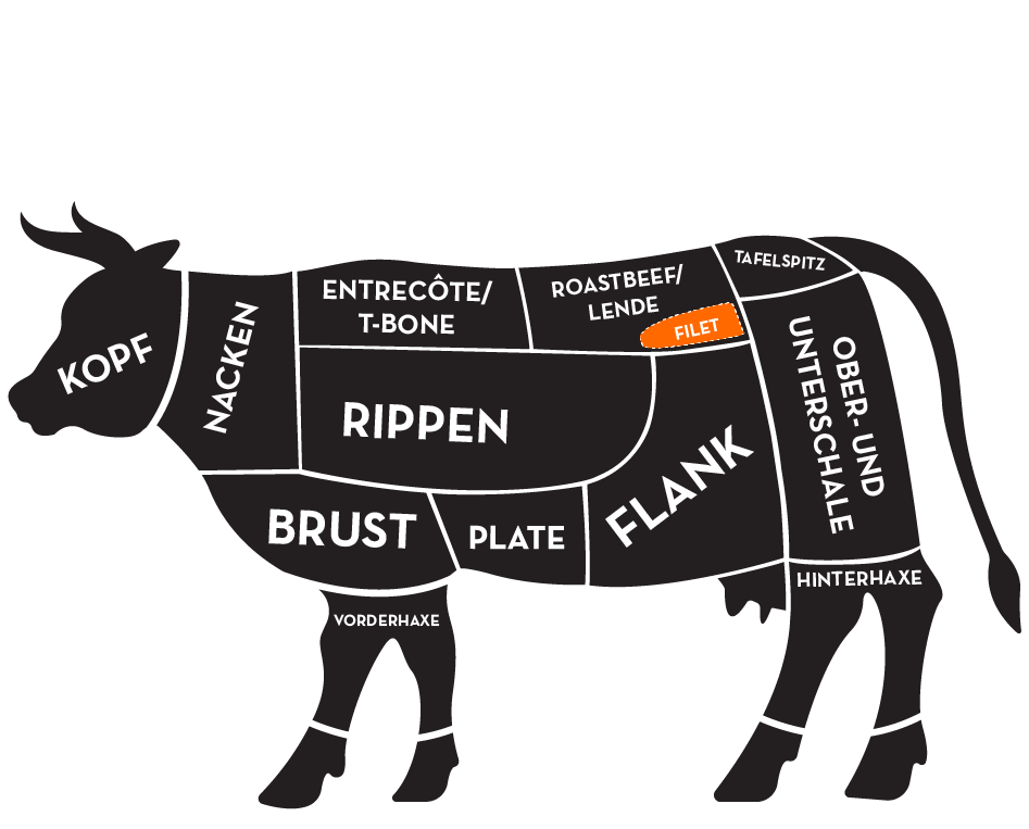 Illustration eines Rindes mit Einteilung der Fleischbereiche